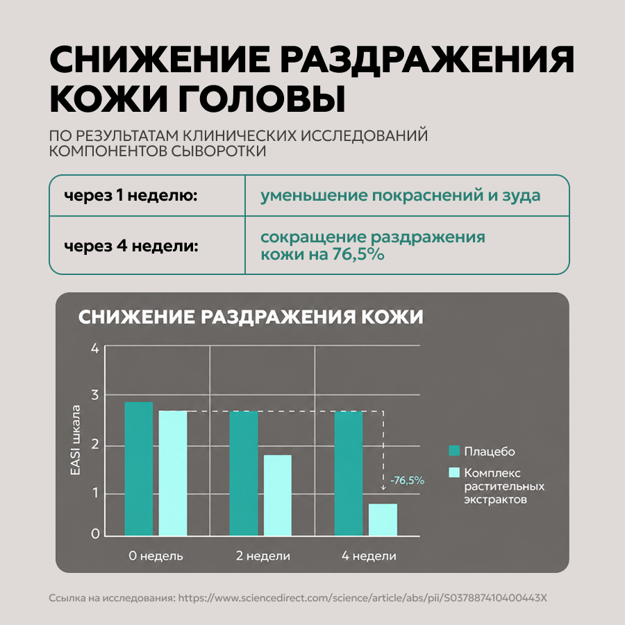 Сыворотка для восстановления волос UNATUNA